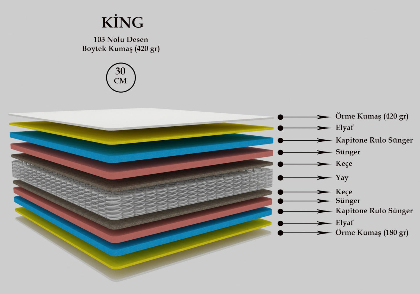 Matelas à ressorts ultra orthopédique KING